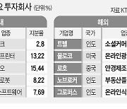 'VC 1호' KTB네트워크 내달 증시 입성