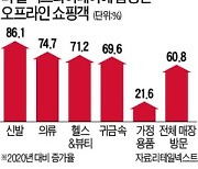 출구 보이던 공급대란..'3대 변수'로 적신호 켜졌다