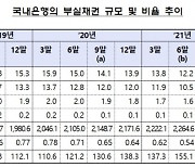 은행 부실채권 비율 0.51%..5분기 연속 '사상 최저' 찍었다