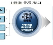 디지털 전환과 시장신뢰성 강화로 부동산신산업 육성 나서