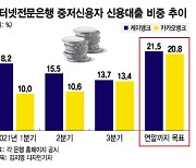 인뱅 중신용대출 목표 "아득히 멀다..성공적 실패" 호소