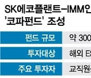 최태원 파이낸셜스토리..SK에코·IMM, 3000억 펀드 만들어 해외ESG 투자