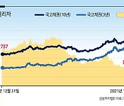 '오미크론 공포'에 은행 예대금리 좁혀지나.."대출금리 하락 요인으로 작용할 수도"