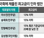 반년도 안됐는데..법정 최고금리 또 낮추자고?