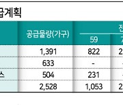 민간 사전청약 첫 공급 연말까지 6000가구