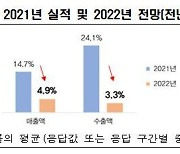 "불확실성 지속..내년 제조업 실적 회복세 둔화 전망"