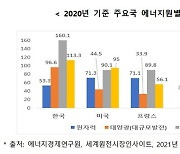 중견기업계 "시멘트 지역자원시설세, 불합리한 이중과세"