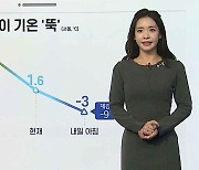 [날씨클릭] 밤사이 기온 뚝..내일 아침 서울 '체감 -9도'