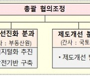 프롭테크 지원에 팔 걷은 정부..공공데이터 개방 확대