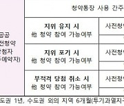 민간 사전청약 당첨자, 다른 아파트 청약 못한다[사전청약 Q&A]