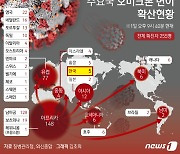 해외 다녀온 한국인 5명 오미크론 감염..지역사회에 퍼졌다(종합2보)