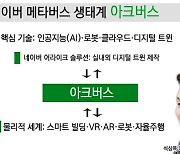 네이버, 융합형 메타버스 구현.."아크버스-제페토 연결 가능"