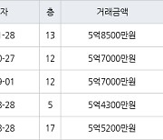 인천 동춘동 연수한양1차아파트 88㎡ 5억8500만원에 거래