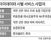 12월 1일부터 17개 금융사 '마이데이터' 시범 서비스