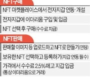 오픈마켓 NFT, 무단 복제 쉬워..저작권 소송 위험