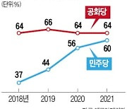 미국인 59%가 "원전 지지"..3년 前보다 10%P 늘었다