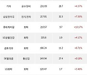 01일, 기관 거래소에서 KODEX MSCI Korea TR(+2.83%), KODEX 레버리지(+4.8%) 등 순매수