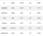 01일, 외국인 거래소에서 KODEX MSCI Korea TR(+2.83%), SK스퀘어(-7.79%) 등 순매도