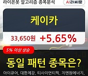 케이카, 상승흐름 전일대비 +5.65%.. 외국인 78,139주 순매수 중