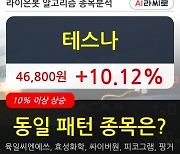 테스나, 상승흐름 전일대비 +10.12%.. 외국인 기관 동시 순매수 중