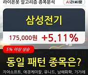 삼성전기, 상승흐름 전일대비 +5.11%.. 외국인 기관 동시 순매수 중