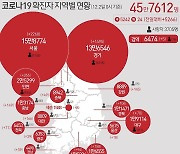 의정부 요양원 코로나19 집단감염 누적 61명