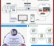 대전시, 디지털 콘텐츠 기업 3곳 신규 개발·상용화 성공