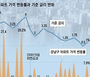 2012년 같은 집값 급락 오나.. 금융 위기·사전 청약이 변수