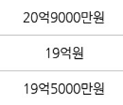 서울 신계동 용산e-편한세상 84㎡ 20억1000만원에 거래