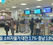 11월 소비자물가 대전 3.7%·충남 3.8% ↑