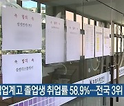대전 직업계고 졸업생 취업률 58.9%..전국 3위