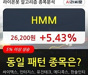 HMM, 전일대비 +5.43% 장중 반등세.. 외국인 31,636주 순매수 중