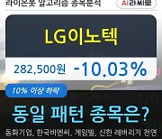 LG이노텍, 전일대비 -10.03% 장중 하락세.. 외국인 -19,281주 순매도 중