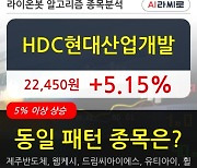 HDC현대산업개발, 장중 반등세, 전일대비 +5.15%.. 외국인 12,744주 순매수