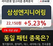 삼성엔지니어링, 전일대비 +5.23% 장중 반등세.. 외국인 10.22만 주 순매수 중