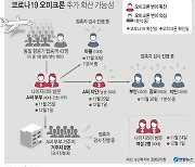 오미크론 첫 확진 부부 거짓말 '일파만파'..당국, 고발 검토