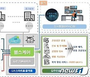 LH, 시흥시에서 '스마트홈 헬스케어' 시범사업 진행