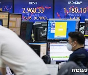 외인・기관 매수세 '코스피 사흘 연속 상승'