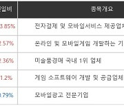 [특징주] 이재명 "지역화폐 예산 30조로"..갤럭시아머니트리 14.23%↑