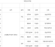 [제15회 i-TOP 경진대회]장관상 수상자