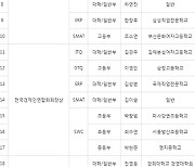 [제15회 i-TOP 경진대회]유관단체장상