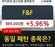 F&F, 장중 반등세, 전일대비 +5.96%.. 외국인 1,945주 순매수