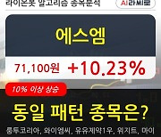 에스엠, 상승출발 후 현재 +10.23%.. 외국인 기관 동시 순매수 중