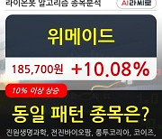 위메이드, 전일대비 10.08% 상승.. 외국인 기관 동시 순매수 중