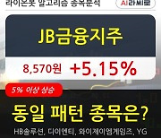 JB금융지주, 전일대비 5.15% 상승.. 이평선 역배열 상황에서 반등 시도