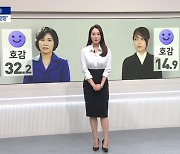 채널A 후보 배우자 비호감도, 정보 없는 '깡통 여론조사'