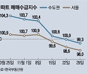 서울 이어 경기서도 '아파트 팔자' 우위