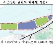 금강하구 '금란도' 재개발 본궤도..군산·서천 발전협의체 구성