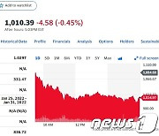 뉴욕증시 성장주 급락..테슬라 -6% 등 전기차주 큰폭 하락 (종합)