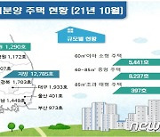 충북 주택 미분양 소폭 감소..전월세 위주 거래 활발